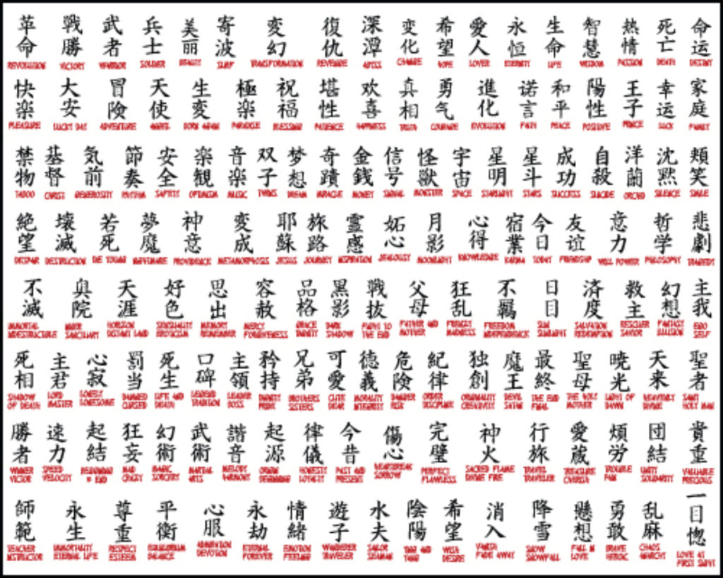Kanji collection