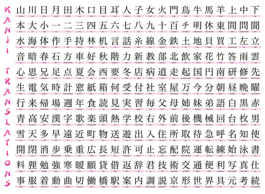 Kanji chart